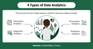 AI consulting services