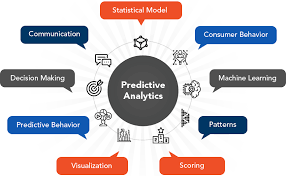 7 Powerful Ways Workvix AI Software Development Can Transform Your Business Success
