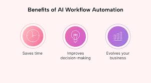 AI workflow automation