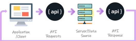 API Testing Service