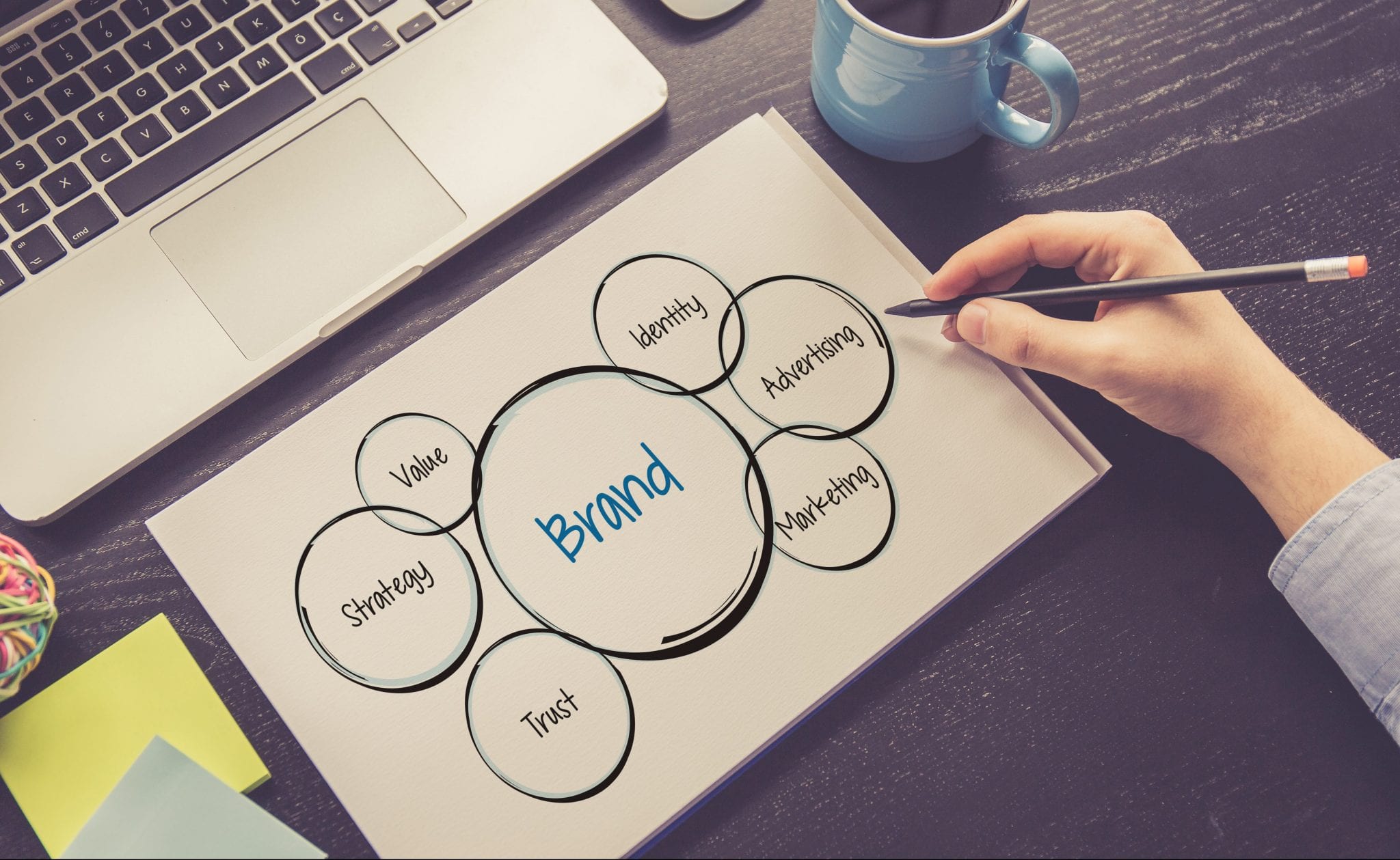 Brand Strategy