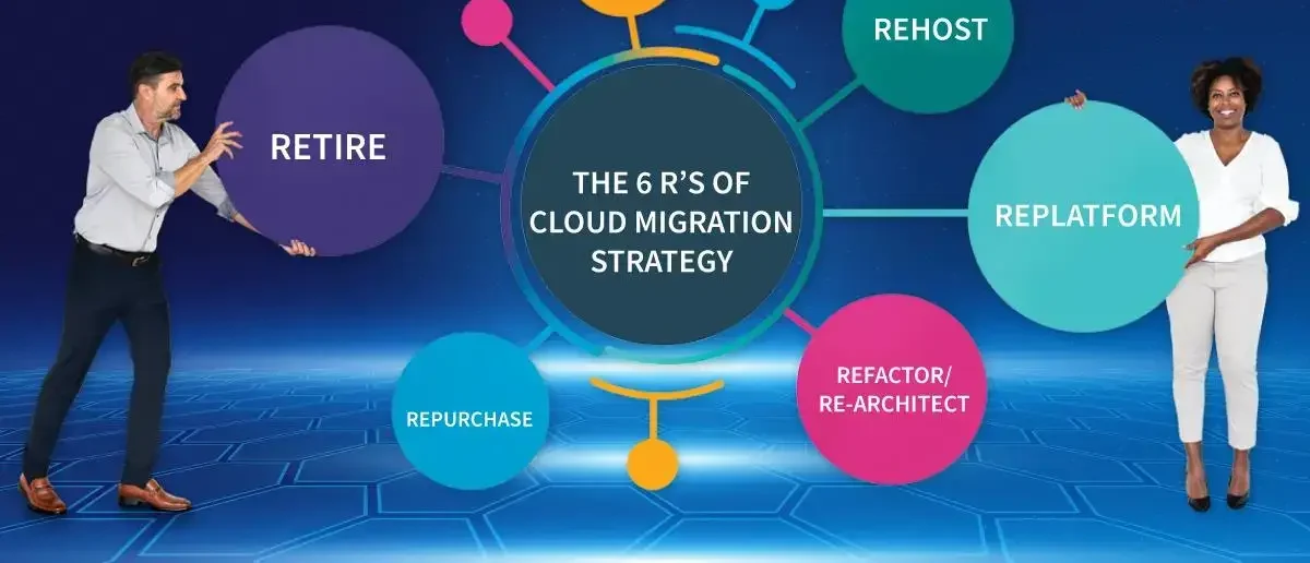 5 Cloud Migration Services With A Revolutionary Impact On Business Processes – workvix.com