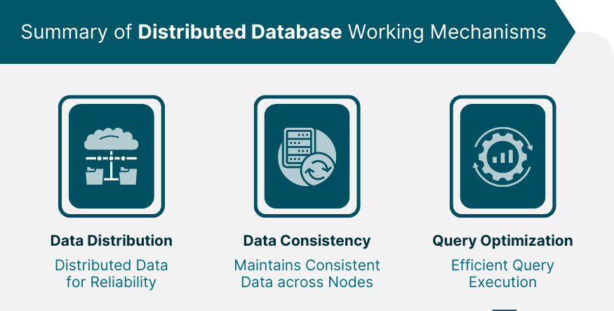 Database Optimization Services