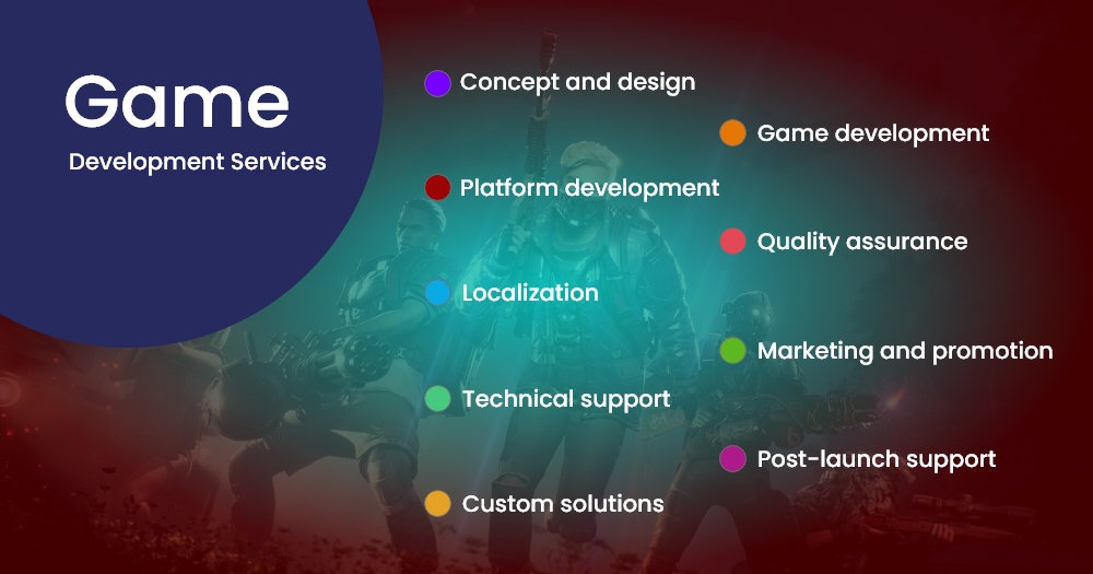 Game Design Services