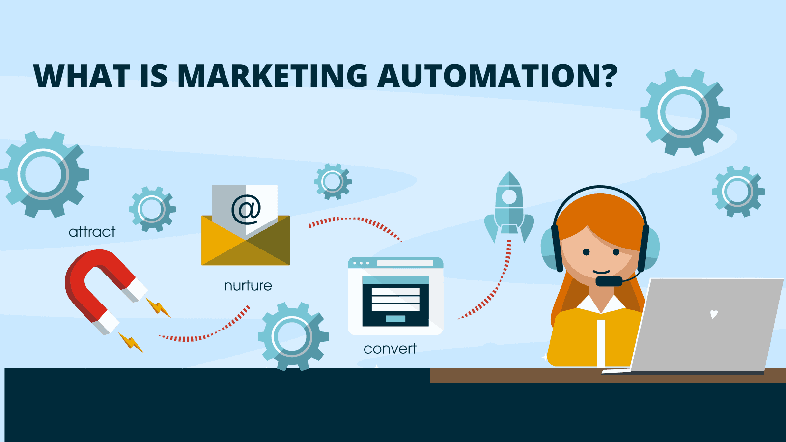 12 Game-Changing Insurgent Marketing Automation Tips That Rapidly Propel Business Success – Workvix.com