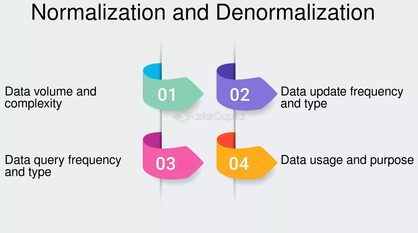 Normalization vs Denormalization