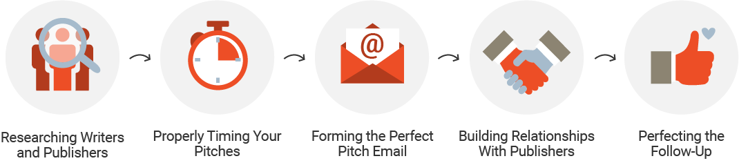 PR and Outreach