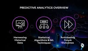 artificial intelligence solutions