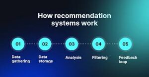recommendation engine development
