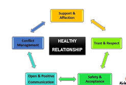 relationship