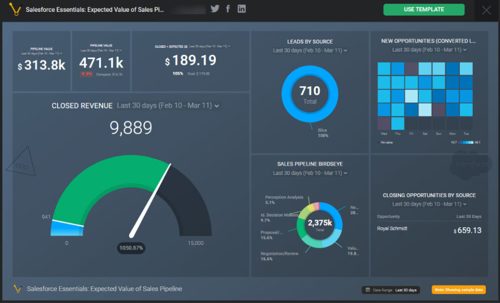 AI Driven Data Visualization