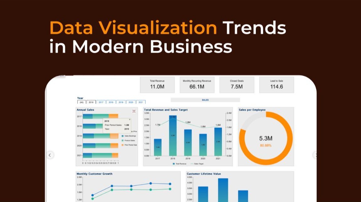 Data Visualization Trends