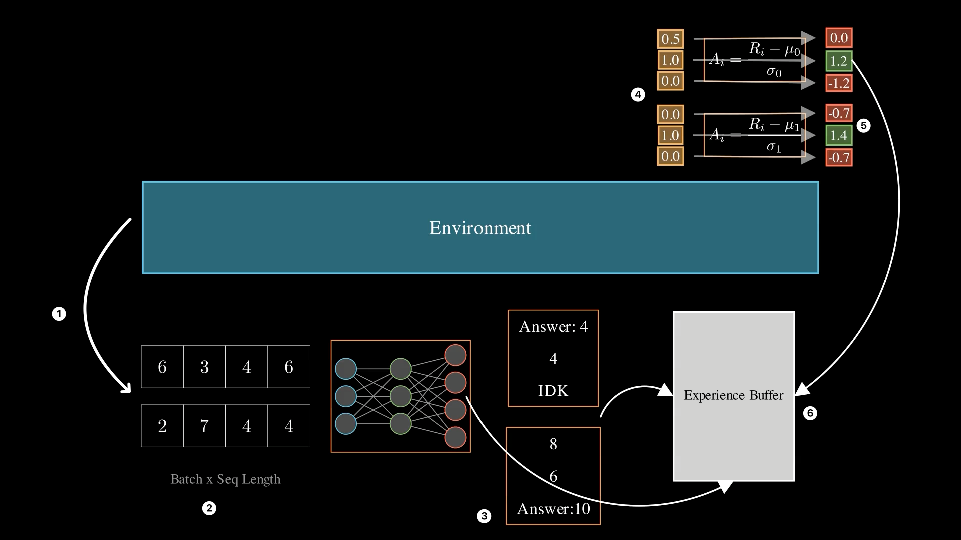 Fine Tuning Language Model