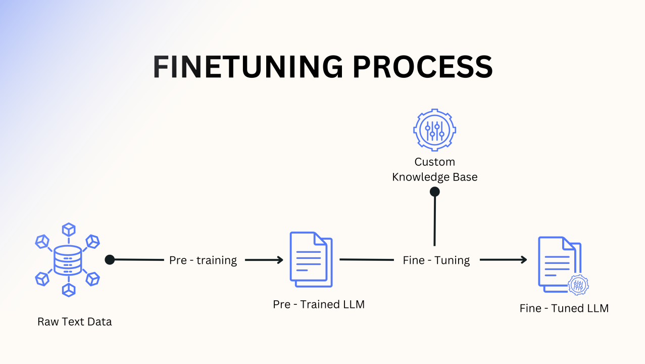 Fine Tuning Technique