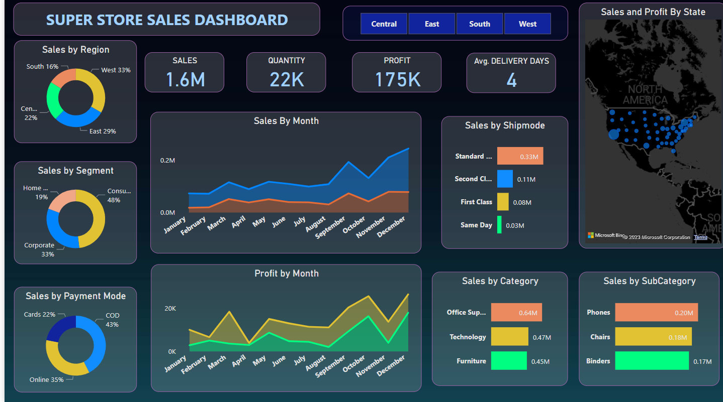 Interactive Dashboards