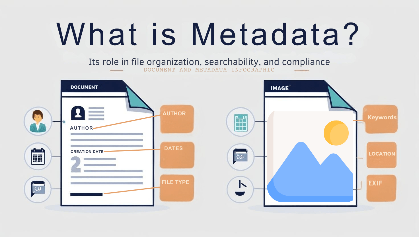 Meta Data for Content Creation