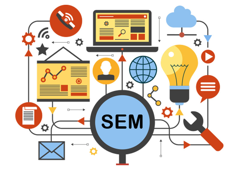 Powerful & Affordable SEM Services In Kenya To Grow Your Business In 2025 From WorkVix.com