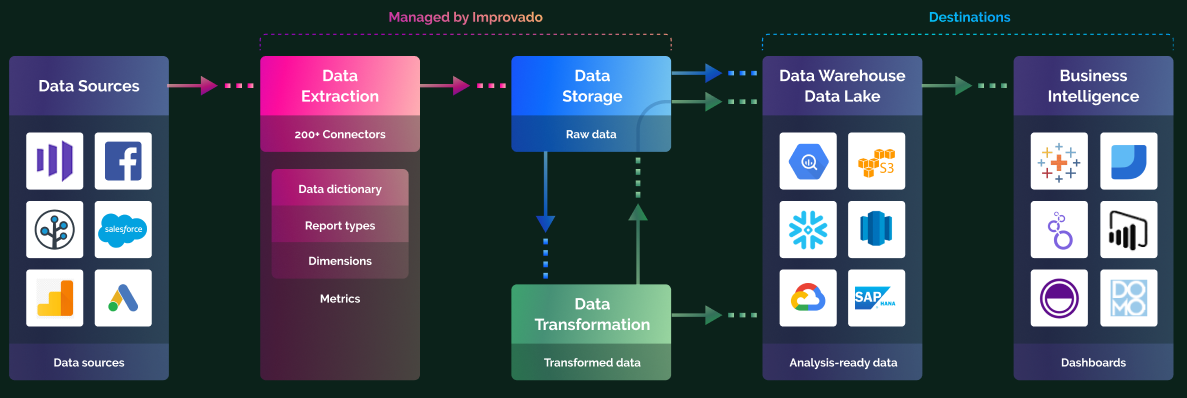 Data Integration Tools