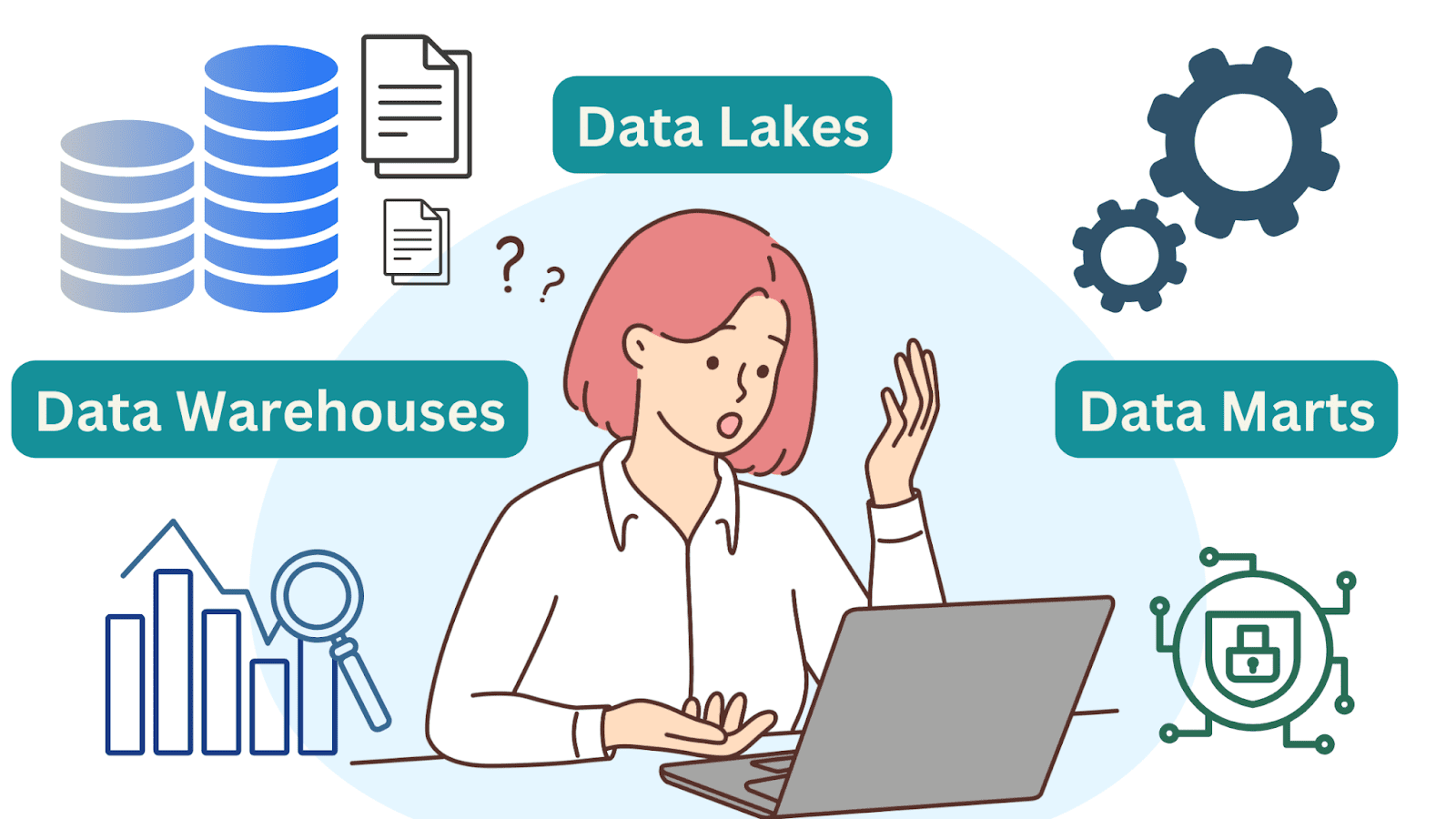 Data Lake vs Data Warehousing