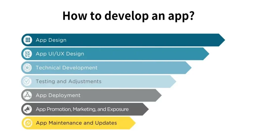 Interactive Application Development