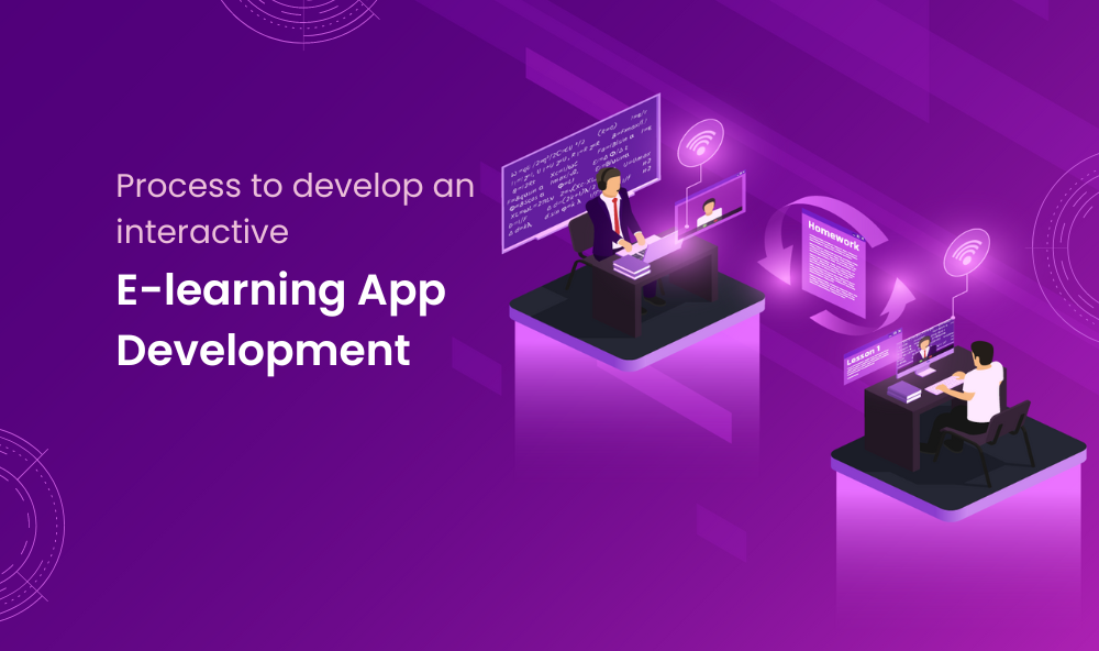 23 Powerful Reasons Interactive Application Development Is Driving Digital Success Today | workvix.com