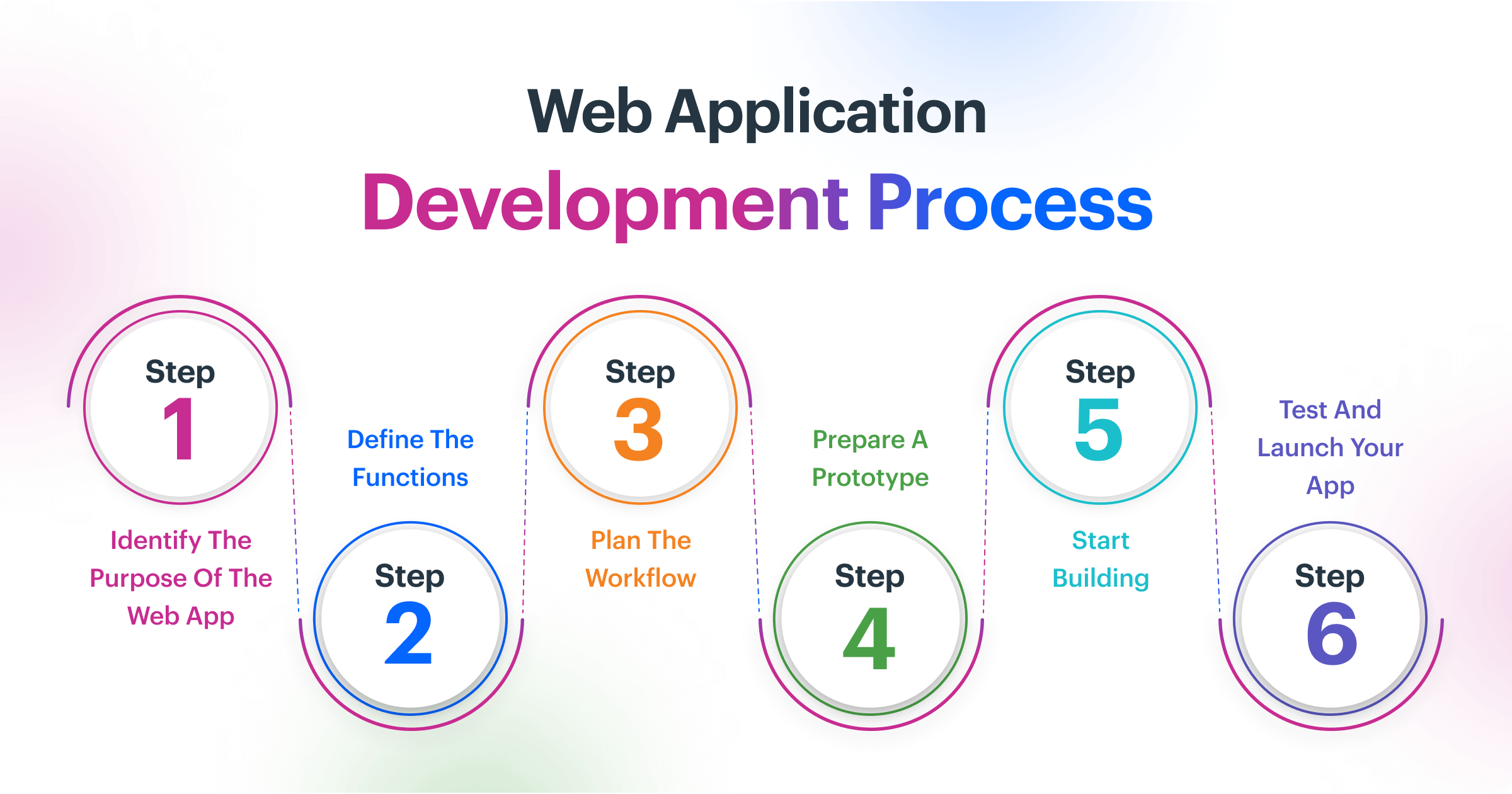 Interactive Application Development