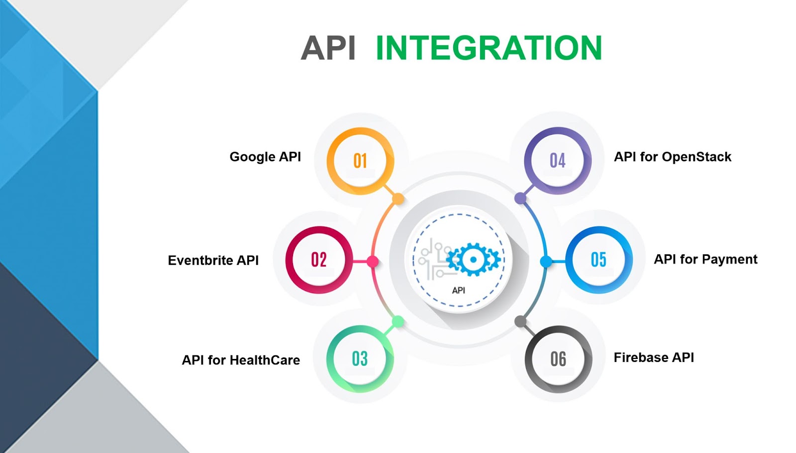 API Integration for Website