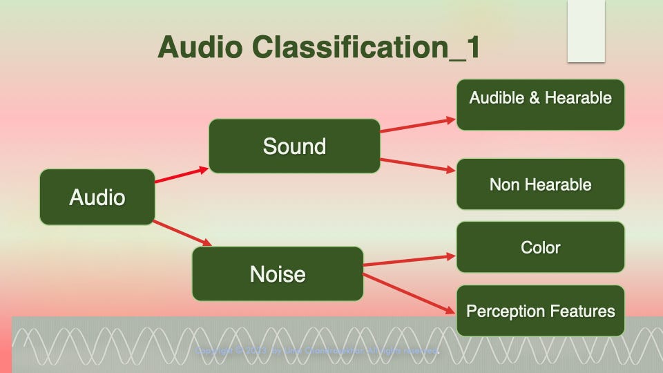 Machine Learning Sound Classification