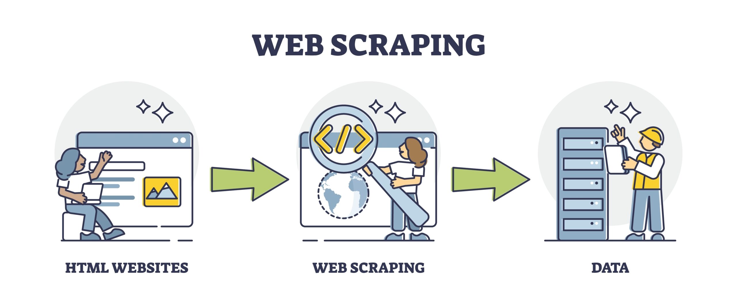 Web Scraping Scripts