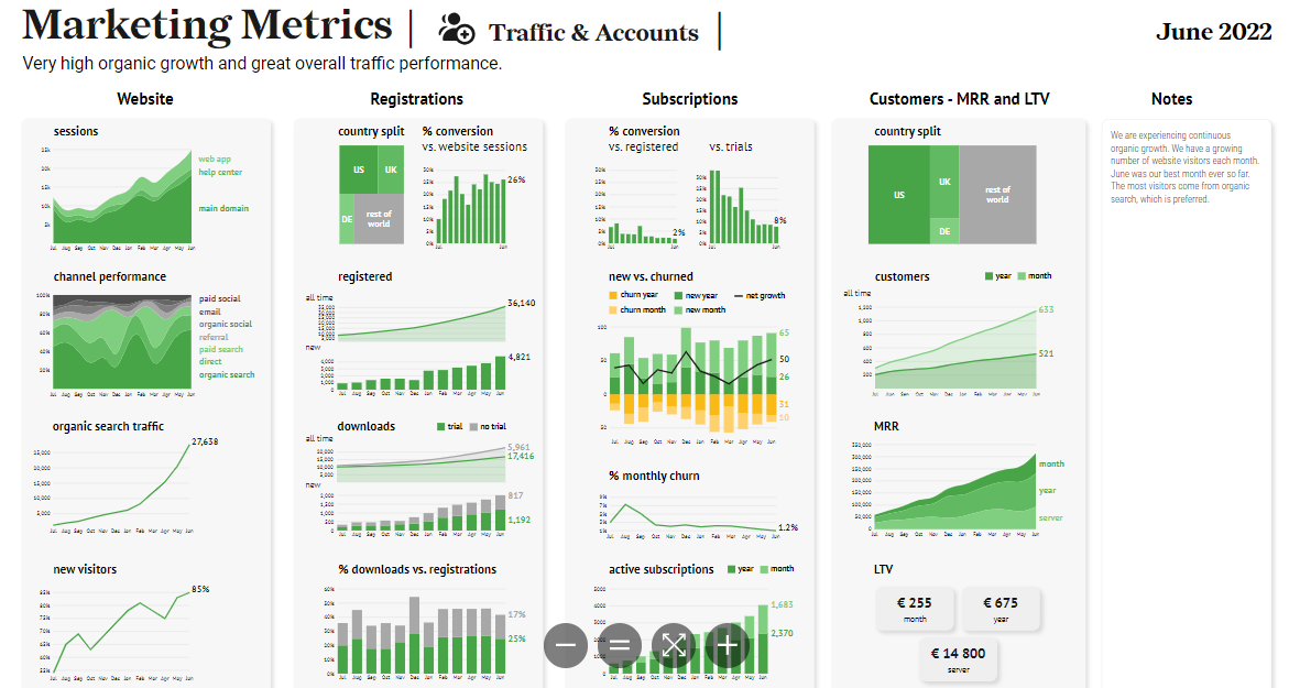 7 Powerful Ways Data Visualization Transforms Business Insights with Workvix